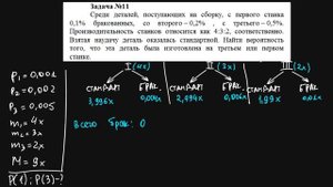 Условная вероятность