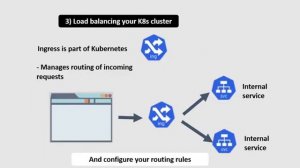 Managed Kubernetes Cluster explained Kubernetes on Cloud