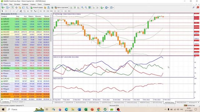 ? Анализ рынка Форекс 27 ноября 2023 FRESHFOREX COM