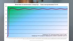 Стеклоткань конструкционная Т-10-14