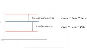 Aula 01b 20/07/21 - Conceitos e definições em termodinâmica