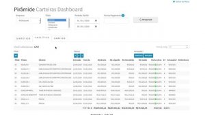 Angularjs with Angular UI, dirPagination and Fusion Charts