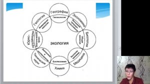 Видеолекция. Экология. Интеллектуал 9-11 кл.