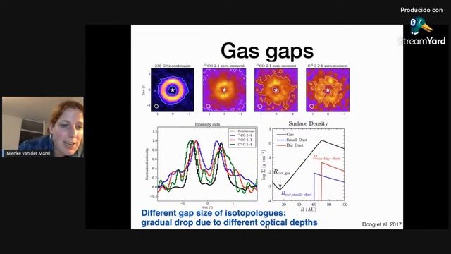 AstroTwinCoLO2021 - Dr. Nienke van der Marel смотреть онлайн