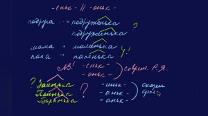 ПРАВИЛА РУССКОГО ЯЗЫКА Суффиксы -еньк-/-оньк-/-ек-/-ик-