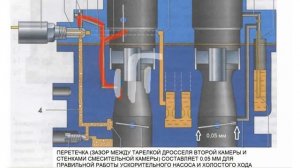 Расточка диффузоров, карбюратор Солекс.