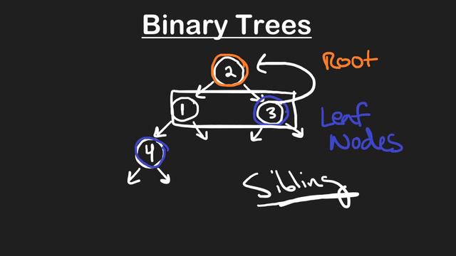 07 TREES: 17 BINARY TREE (RU)
