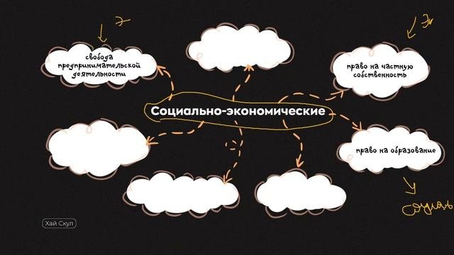 Конституционные права и обязанности. ЕГЭ
