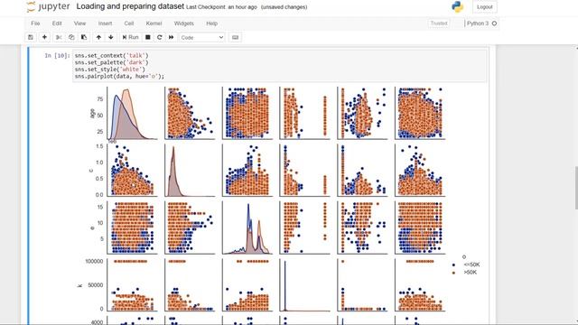 Data Loading and Data Exploration in python using pandas and matplotlib.