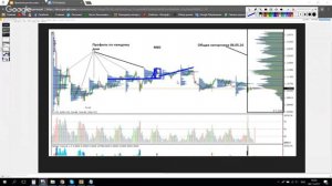 "Объемный анализ в трейдинге. Правила верного чтения рыночных объемов.”