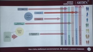 Промо-тренинг для косметологов по продажам дорогих услуг. Часть 1. Проводит Ирина Хомутова.