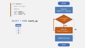 Recursive CTE | SQL Server | use a CTE to answer the FizzBuzz interview question