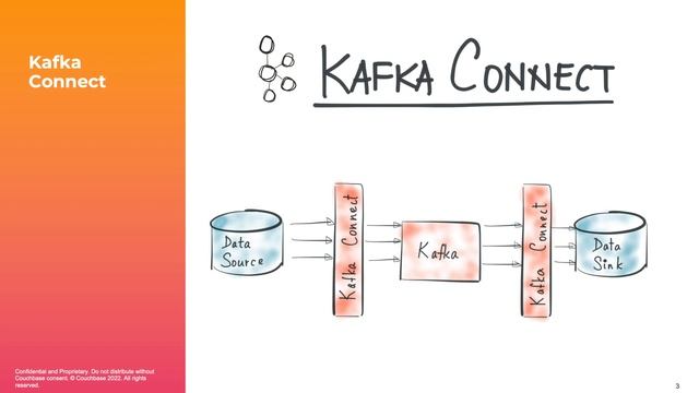 Couchbase Kafka Connector Overview by Harsh Patel смотреть онлайн