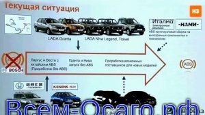 АвтоВАЗ нашел альтернативных поставщиков электронных компонентов — власти