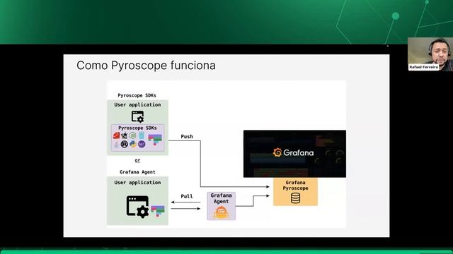 Grafana - Observabilidade com OpenSource| DevOps Experience Junho 2023 смотреть онлайн