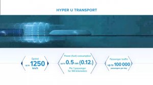 Гиперскоростной SkyWay — Hyper U