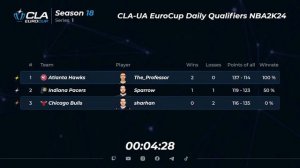 29.01.2024 ► СLA-UA EuroCup Daily Qualifiers ► Season 18 ► Series 1