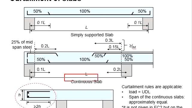 8.7 Design of one way spanning solid slab смотреть онлайн