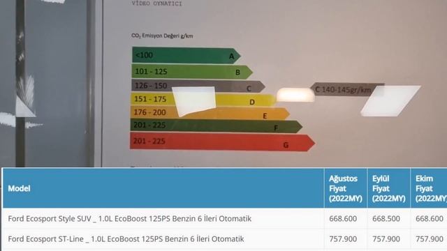2022 FORD EKİM AYI FİYATLARI AÇIKLANDI ( FORD FOCUS,FORD KUGA,FORD FOCUS,FORD FİESTA, )