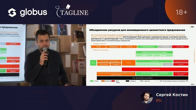 Упаковка продуктов в индустриальные решения как основа технологического партнерства - Сергей Костин