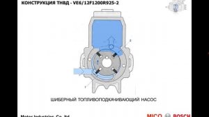 Ремонт ТНВД ТАТА