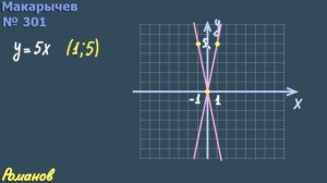 номер 301 Макарычев 7 класс ГДЗ | ПРЯМАЯ ПРОПОРЦИОНАЛЬНОСТЬ