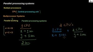 Parallel Processing System, Computer Science Lecture | Sabaq.pk