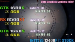 GTX 1650 SUPER vs RX 6500XT vs GTX 1660 SUPER || PC GAMES TEST ||