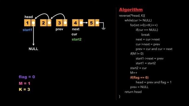Linked List 4 : Reverse linked list in group of given size| Must Do Coding Questions | GeeksForGeek смотреть онлайн