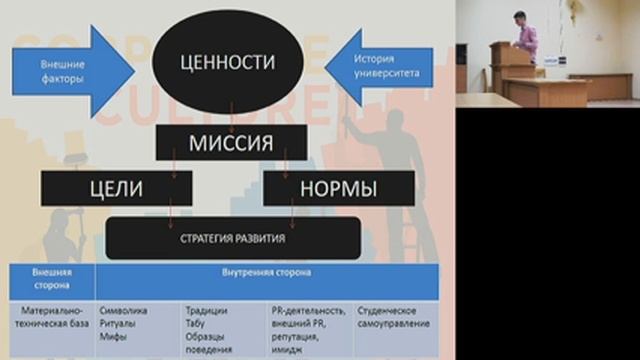 Корпоративная культура