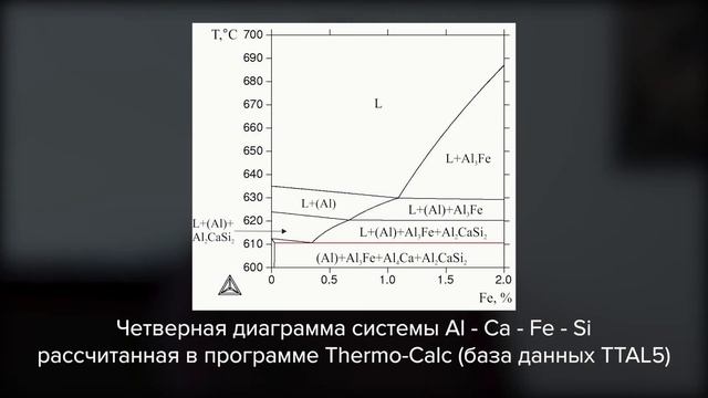 Технологичность и формирование структуры алюмокальциевого доэвтектического сплава смотреть онлайн