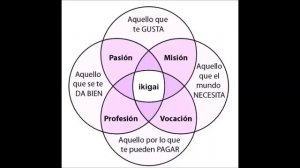 ¿Cual es tu Ikigai? ¿Para que viniste al mundo? / Sabiduría Japonesa