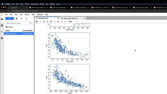 Predicting the Auto MPG using Python (Kaggle dataset) Part 1