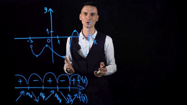 Производная функции. Зачем она нужна?
