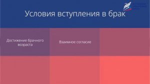 Понятие семьи в исторической перспективе