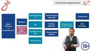 1.1 Маркетинговые стратегии для бизнеса | Разработка маркетинговой стратегии Digital