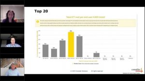 Accelerating GBS Aspiration, Performance and Continuous Improvement