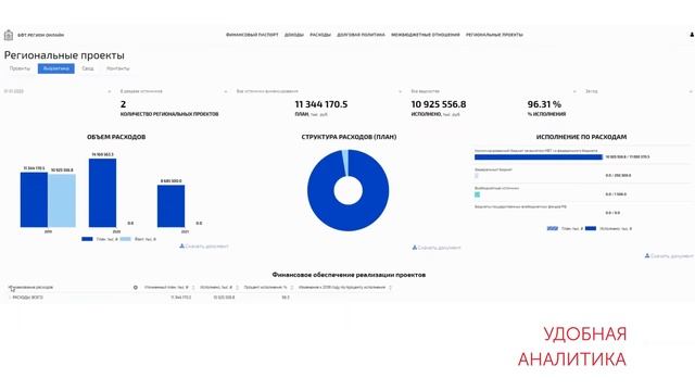 Ооо бфт проект