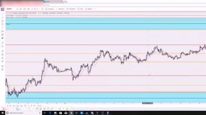 FXTC - Online Course - Forex Trading