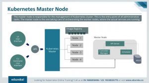 Kubernetes Tutorial | Learn Kubernetes from Scratch in 30 Minutes | Kubernetes Training