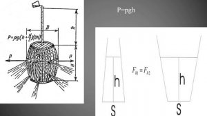 БОЧКА ПАСКАЛЯ