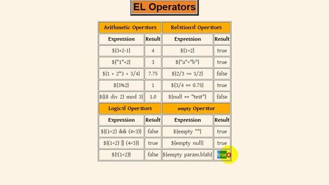 JSP Class Lecture(Expression Language part-01)- Class 09 смотреть онлайн