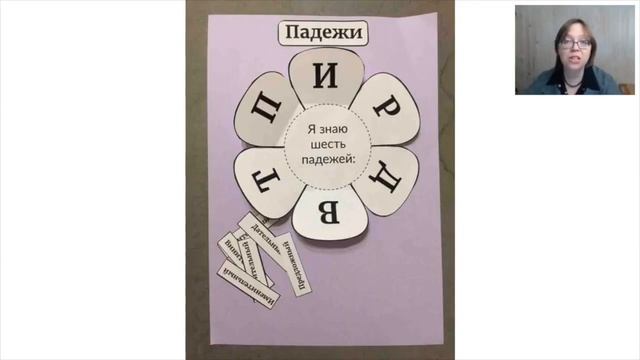 Видео 3.  Золотые ключики в обучении детей