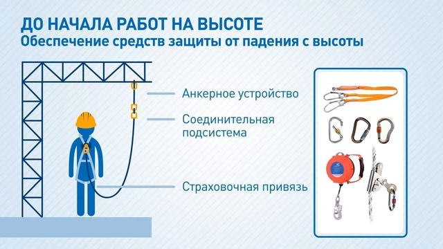 Внимание работа на высоте. Работы на высоте. Группы работ на высоте. Памятка при работе на высоте. Какие работы относятся к работам на высоте.