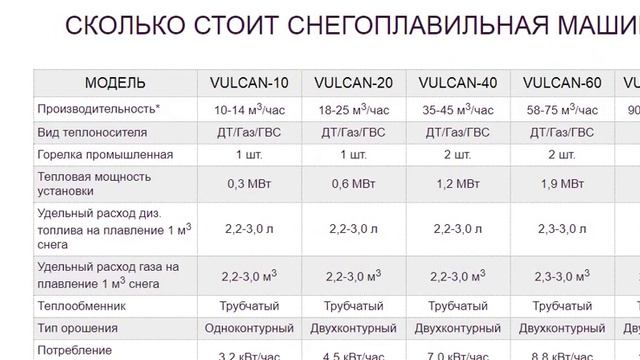 Как заработать на продаже снега зимой  Это проще чем Вы думали!