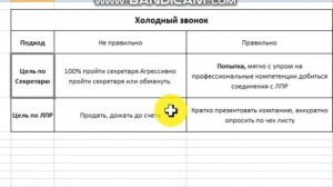 Построение отдела продаж Часть№ 3 "Технология Продаж" .Серия №4 Скрипты