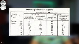 Строительные материалы: кирпич. Главные параметры. Плюсы и минусы кирпича.