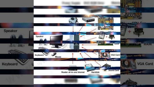 Hardware And Software Difference, Difference Between Hardware And Software,computer Hardware Softwa