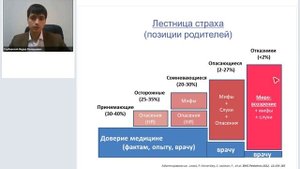 Рекомендации по преодолению антивакцинальных убеждений