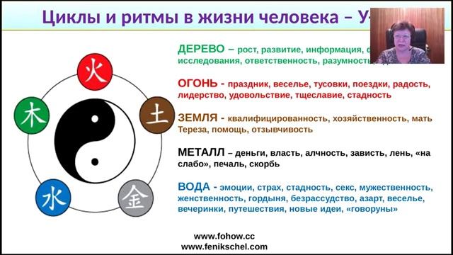 Как на основании знания концепции У-СИНможно спрогнозировать и наладить взаимоотношения с людьми.